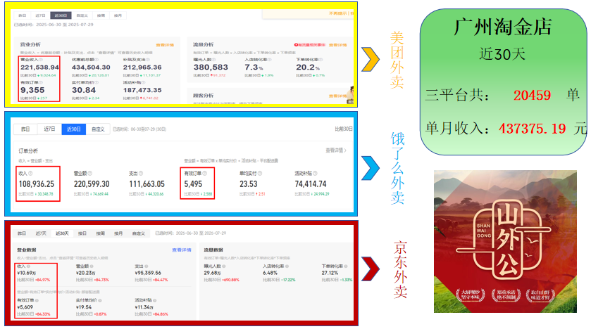餐饮加盟好项目