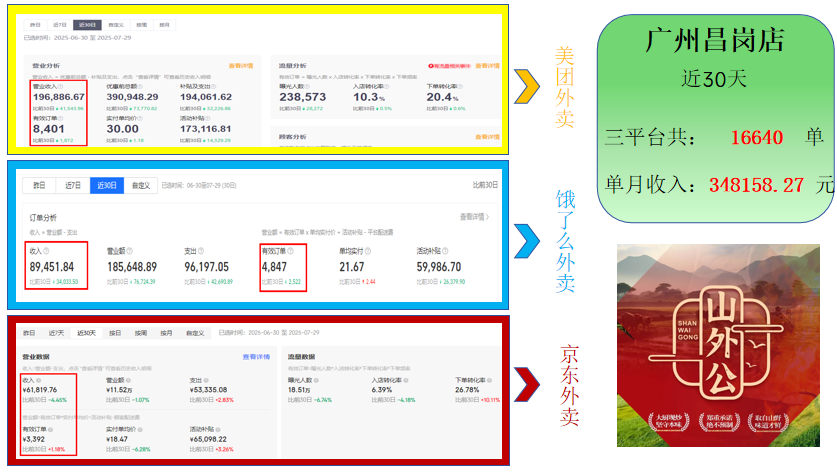 餐饮加盟好项目