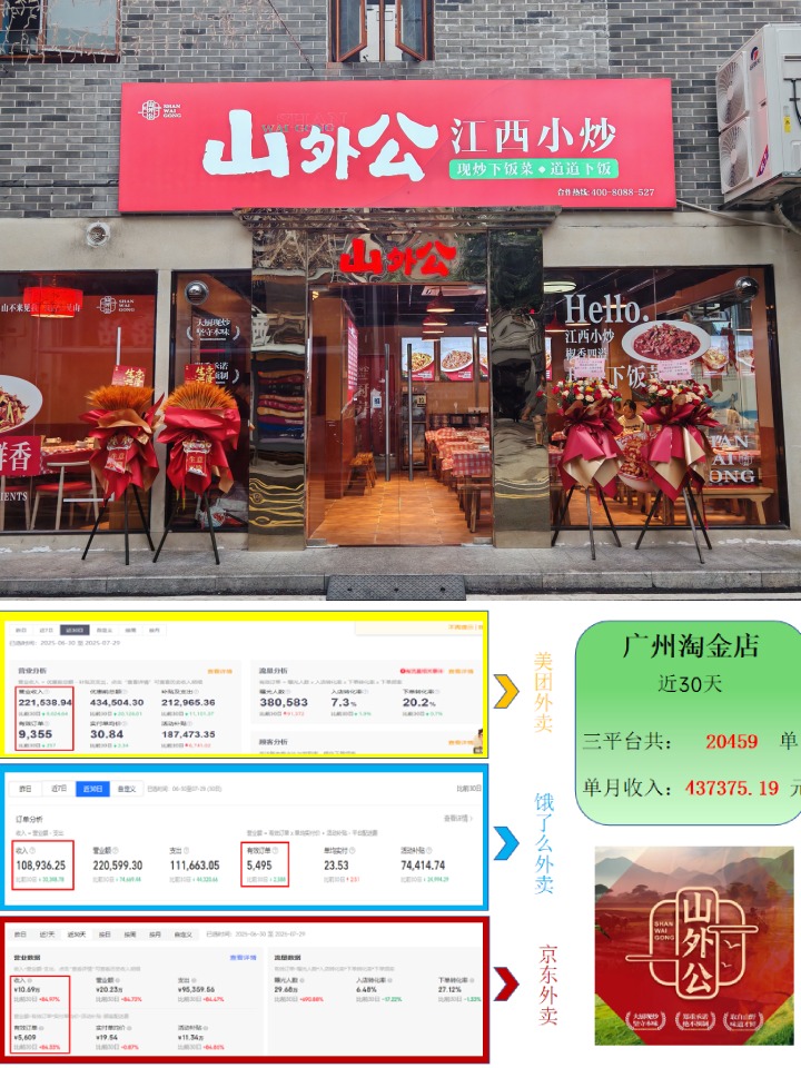 餐饮加盟好项目