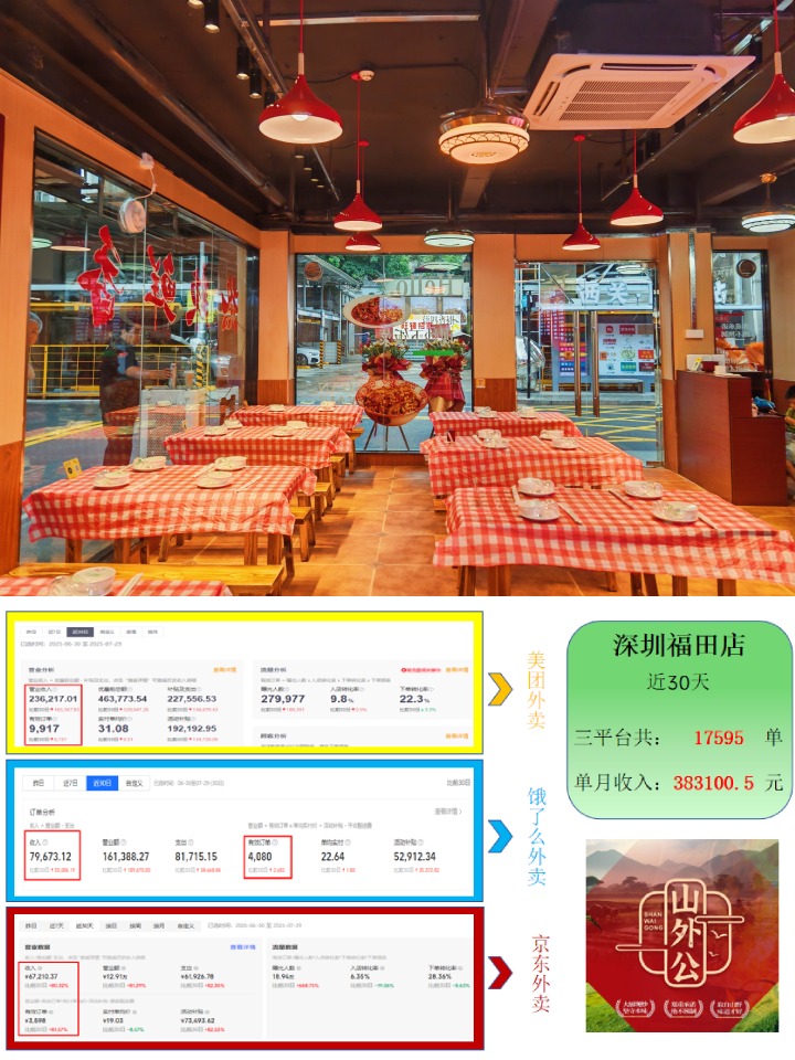 餐饮加盟好项目