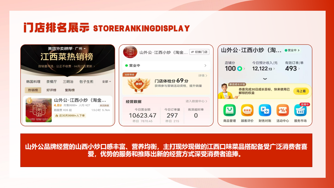 小炒加盟排行榜